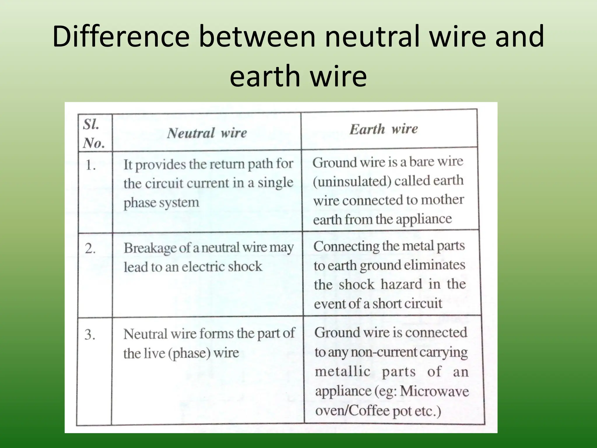 Difference between neutral wire and
earth wire
 
