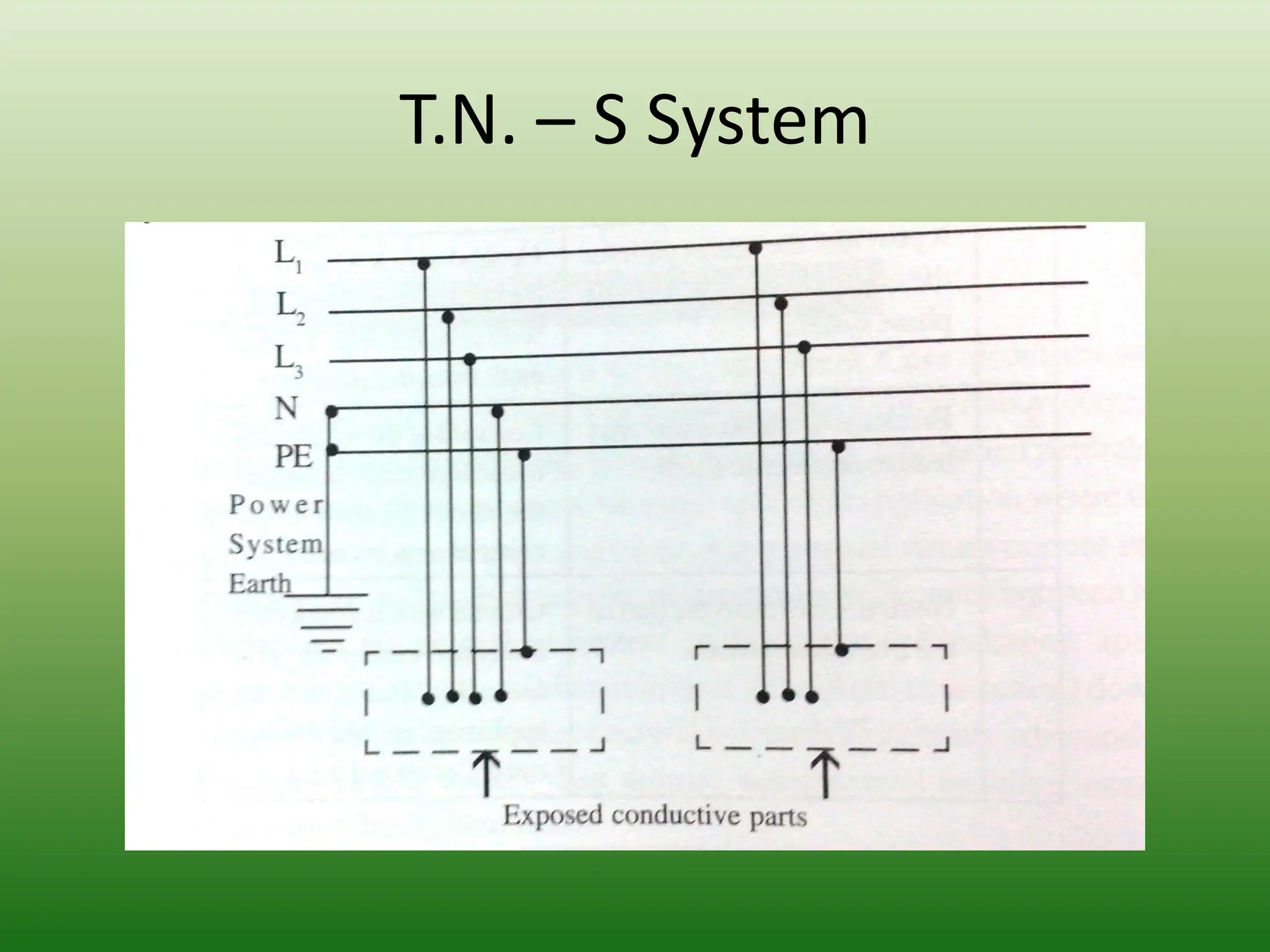 T.N. – S System
 