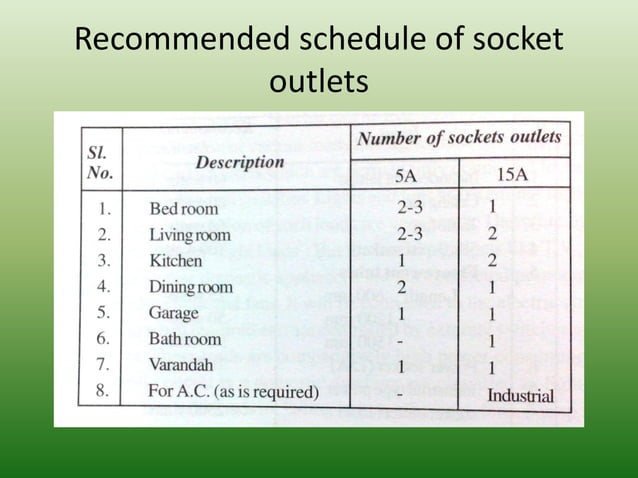 Electrical System Design, Classifications | PPT