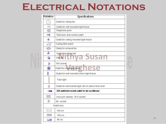 Electrical Notations Electrical Notations