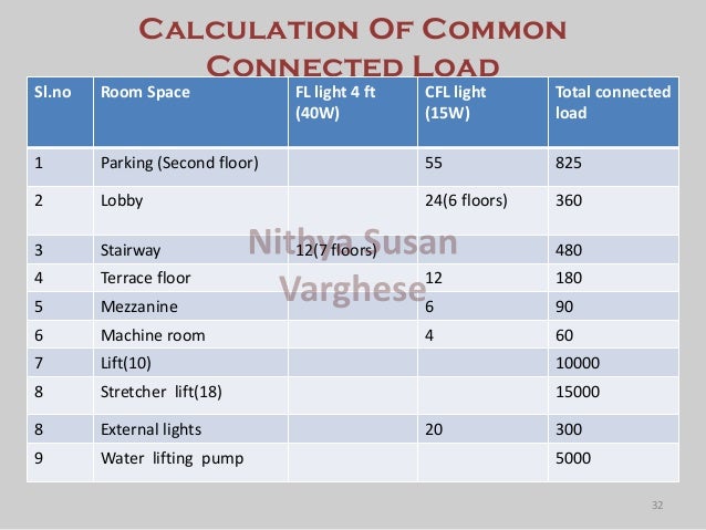 mezzanine floor load calculation – Meze Blog