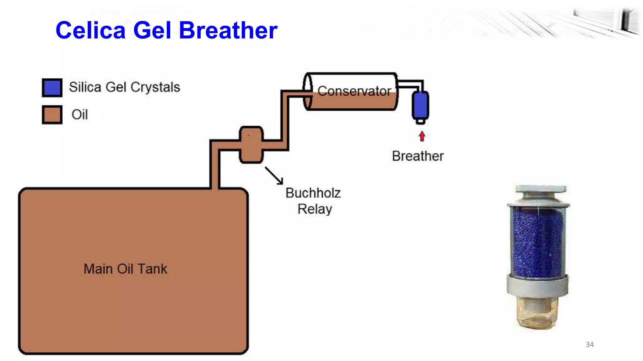 34
Celica Gel Breather
 
