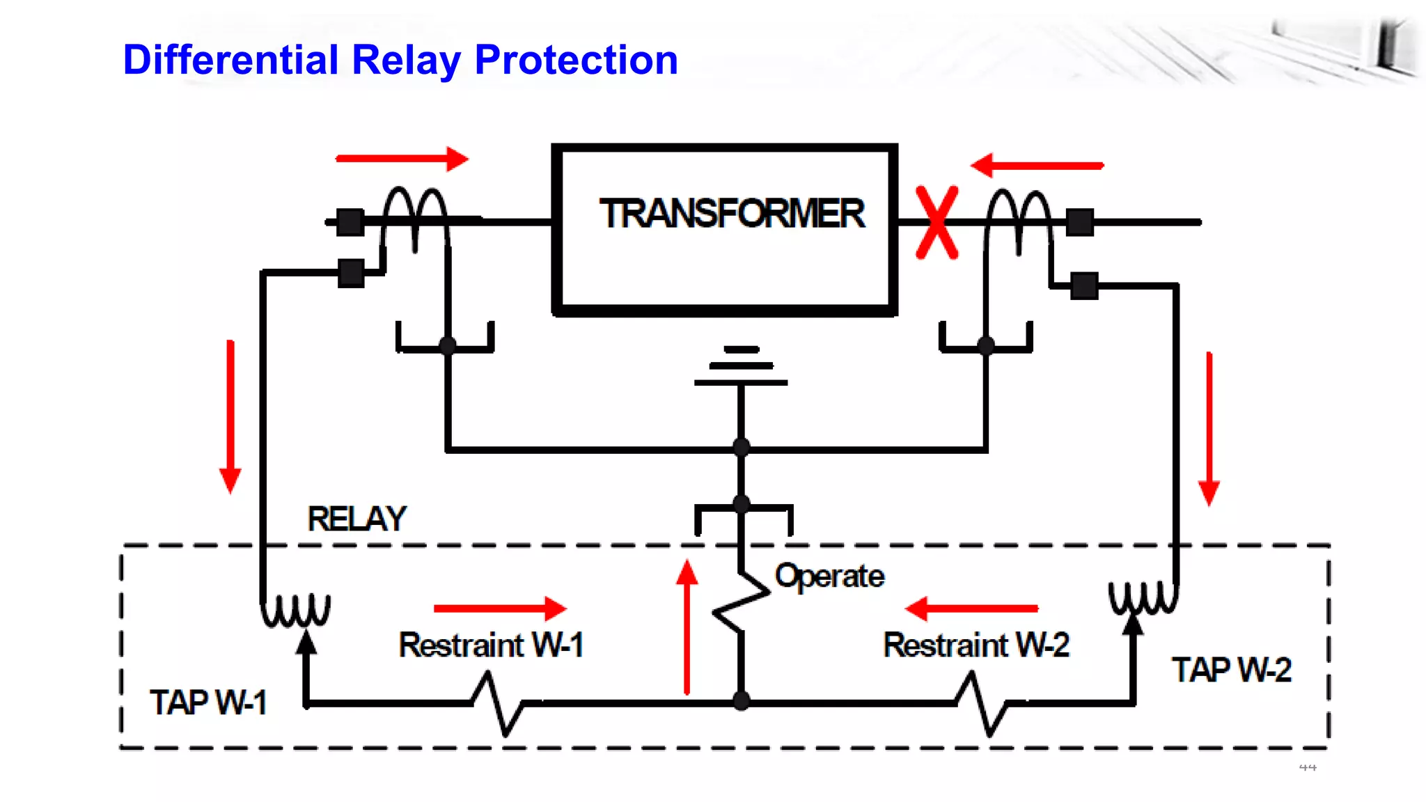 44
Differential Relay Protection
 