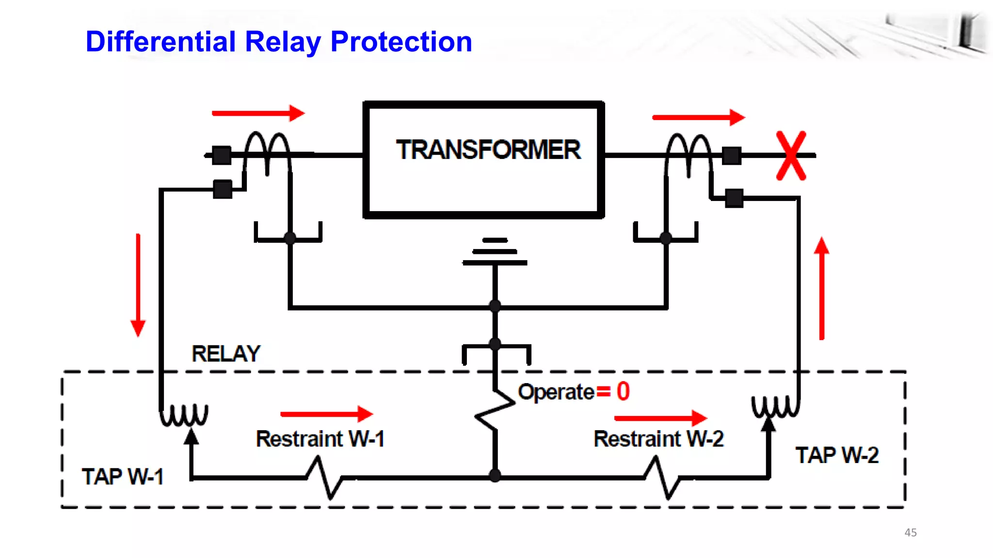 45
Differential Relay Protection
 