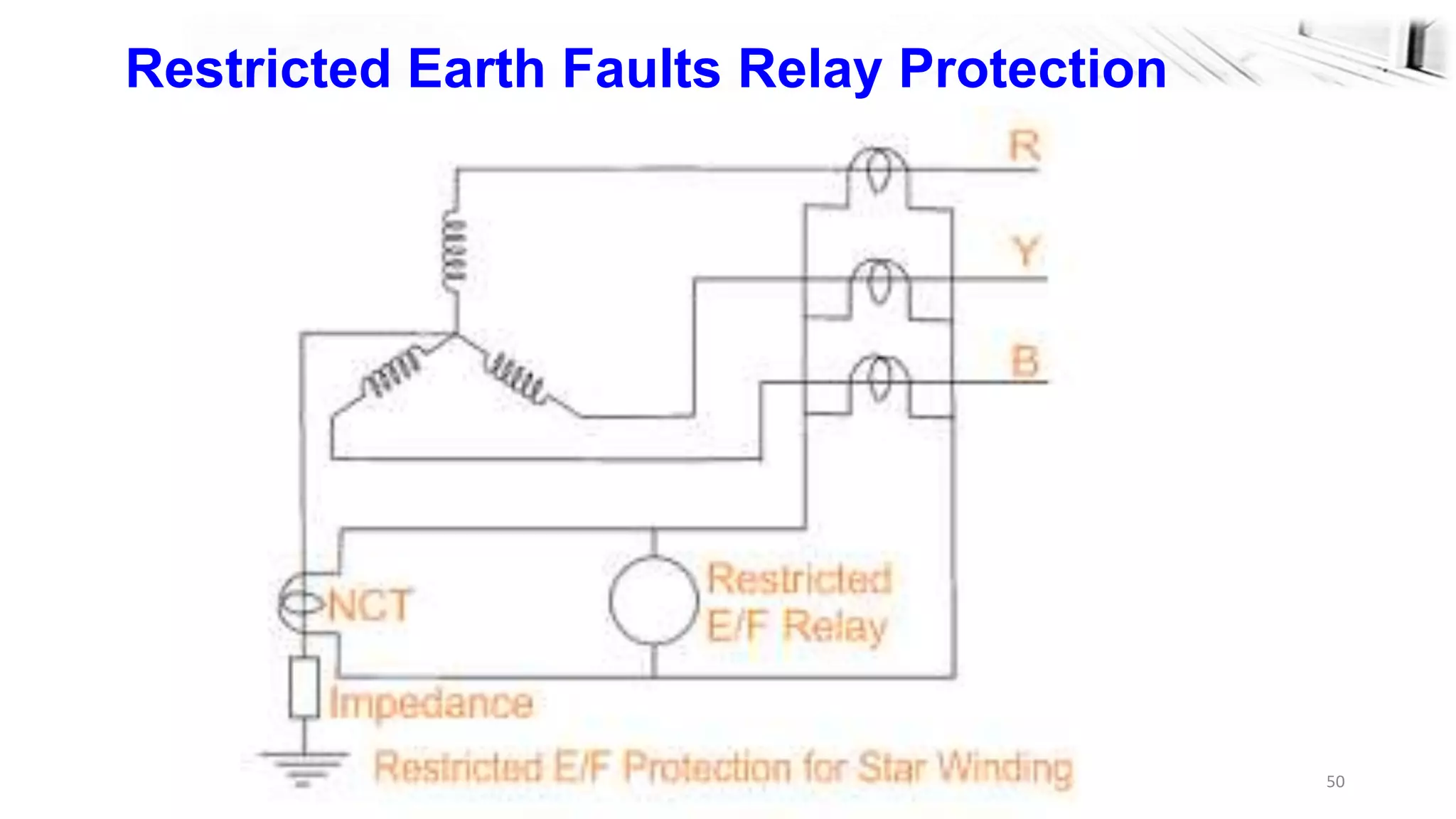 50
Restricted Earth Faults Relay Protection
 