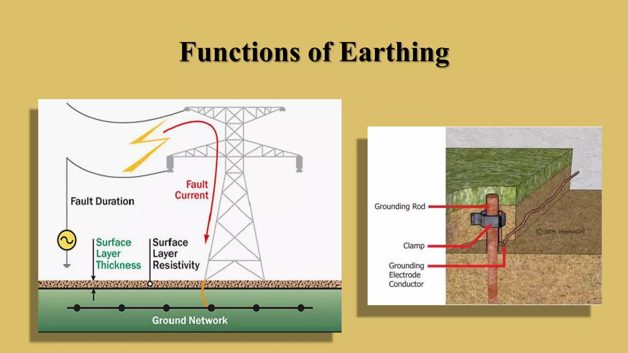 Functions of Earthing
 