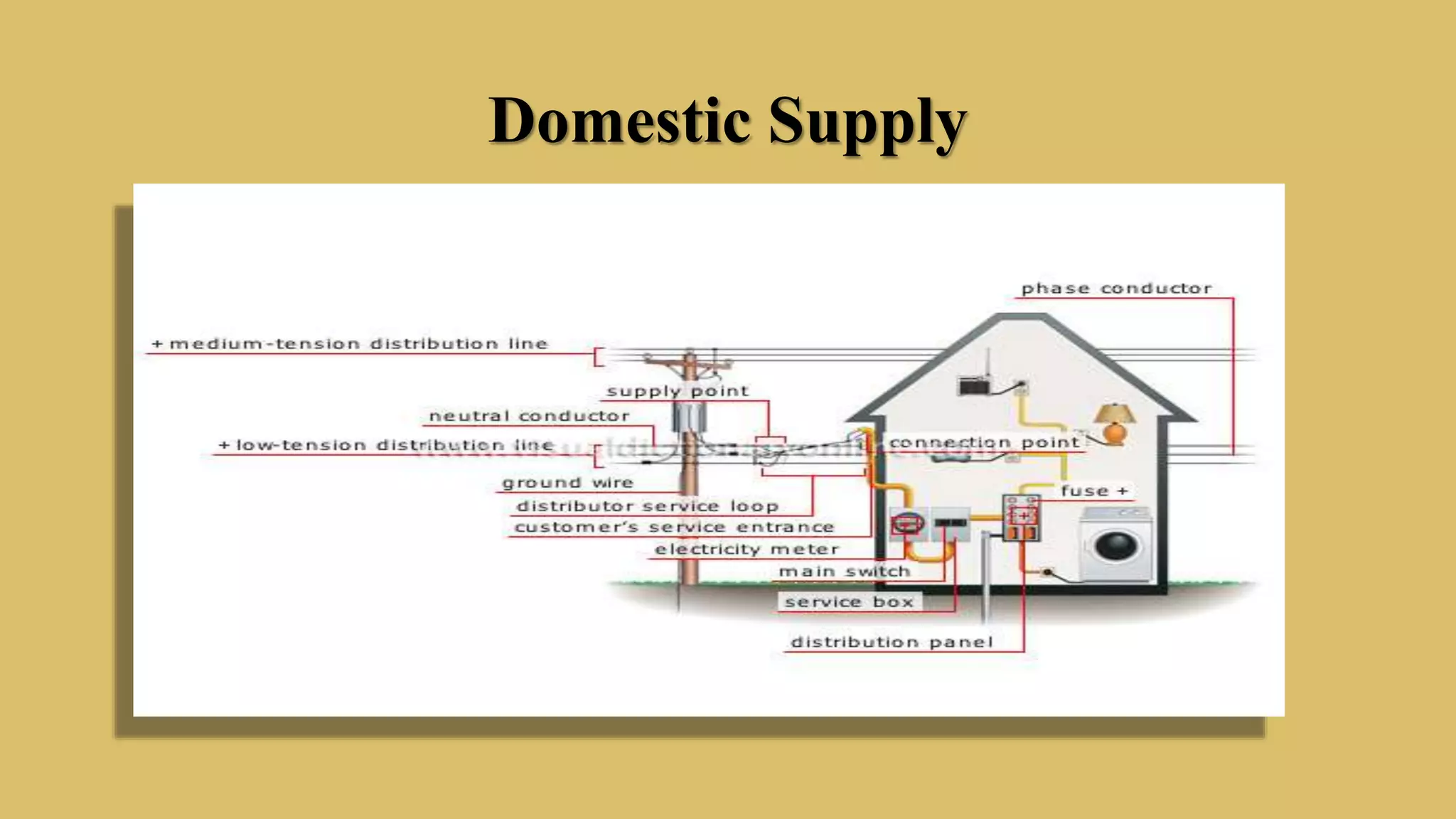 Domestic Supply
 