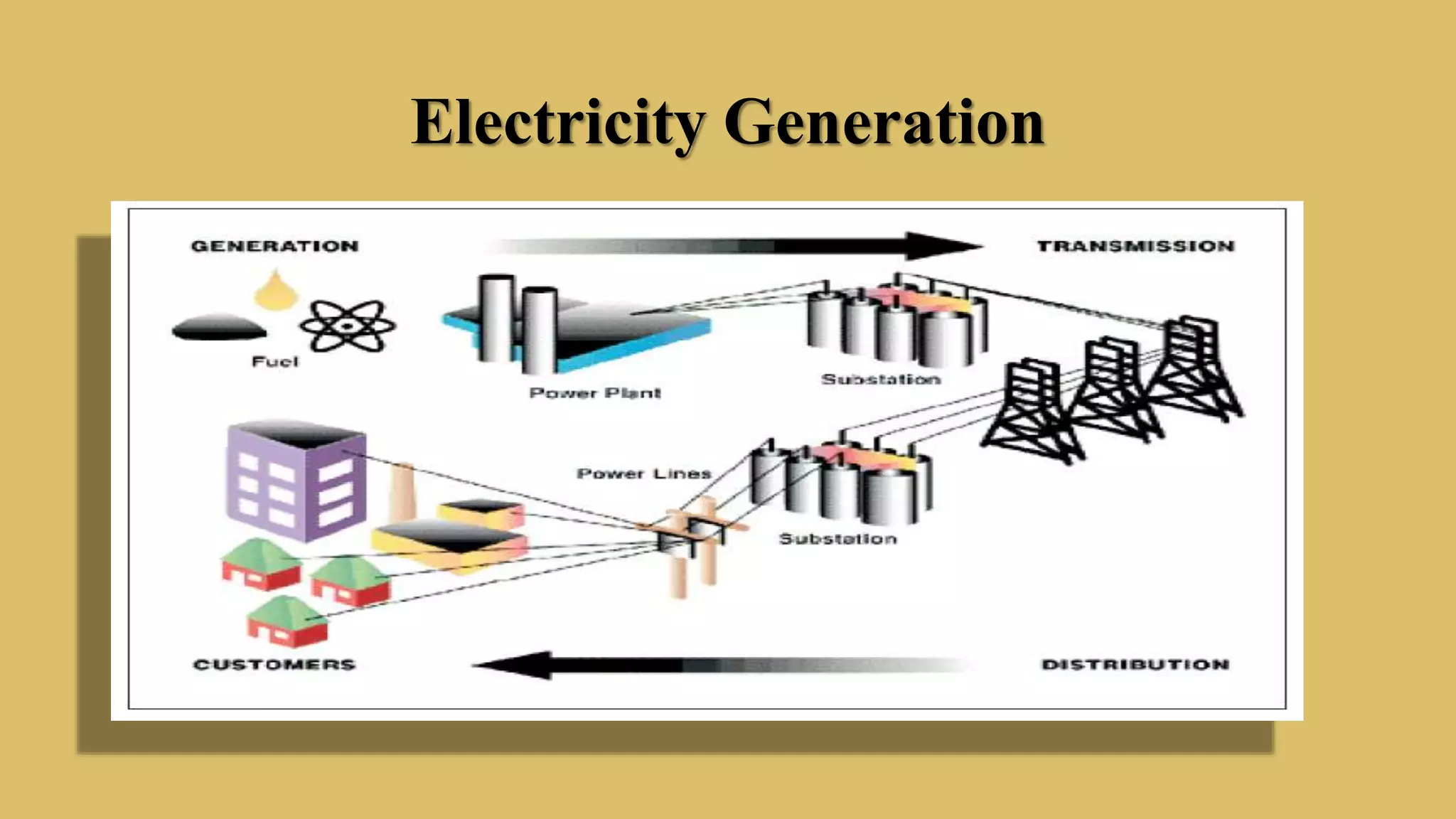 Electricity Generation
 
