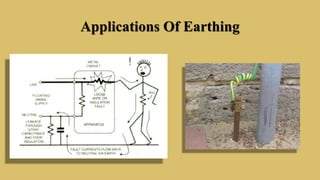 Applications Of Earthing
 