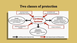 Two classes of protection
 