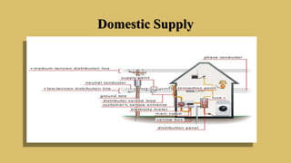 Domestic Supply
 
