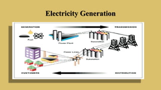 Electricity Generation
 