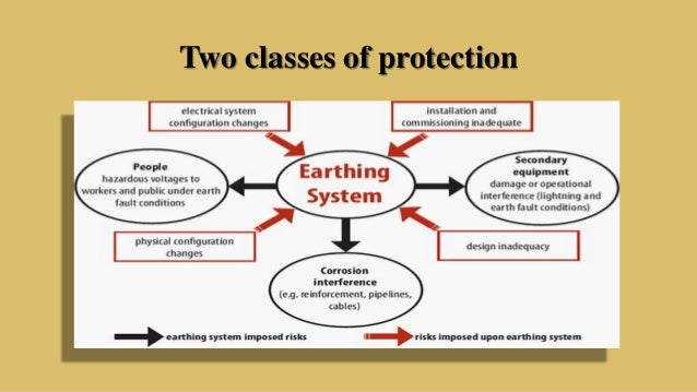 Image result for Two classes of protection