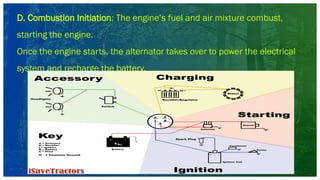 D. Combustion Initiation: The engine’s fuel and air mixture combust,
starting the engine.
Once the engine starts, the alternator takes over to power the electrical
system and recharge the battery.
 