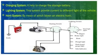  Charging System: It help to charge the storage battery.
 Lighting System: This system provide current to different light of the vehicle.
 Horn System: By mean of which blown an electric horn.
 
