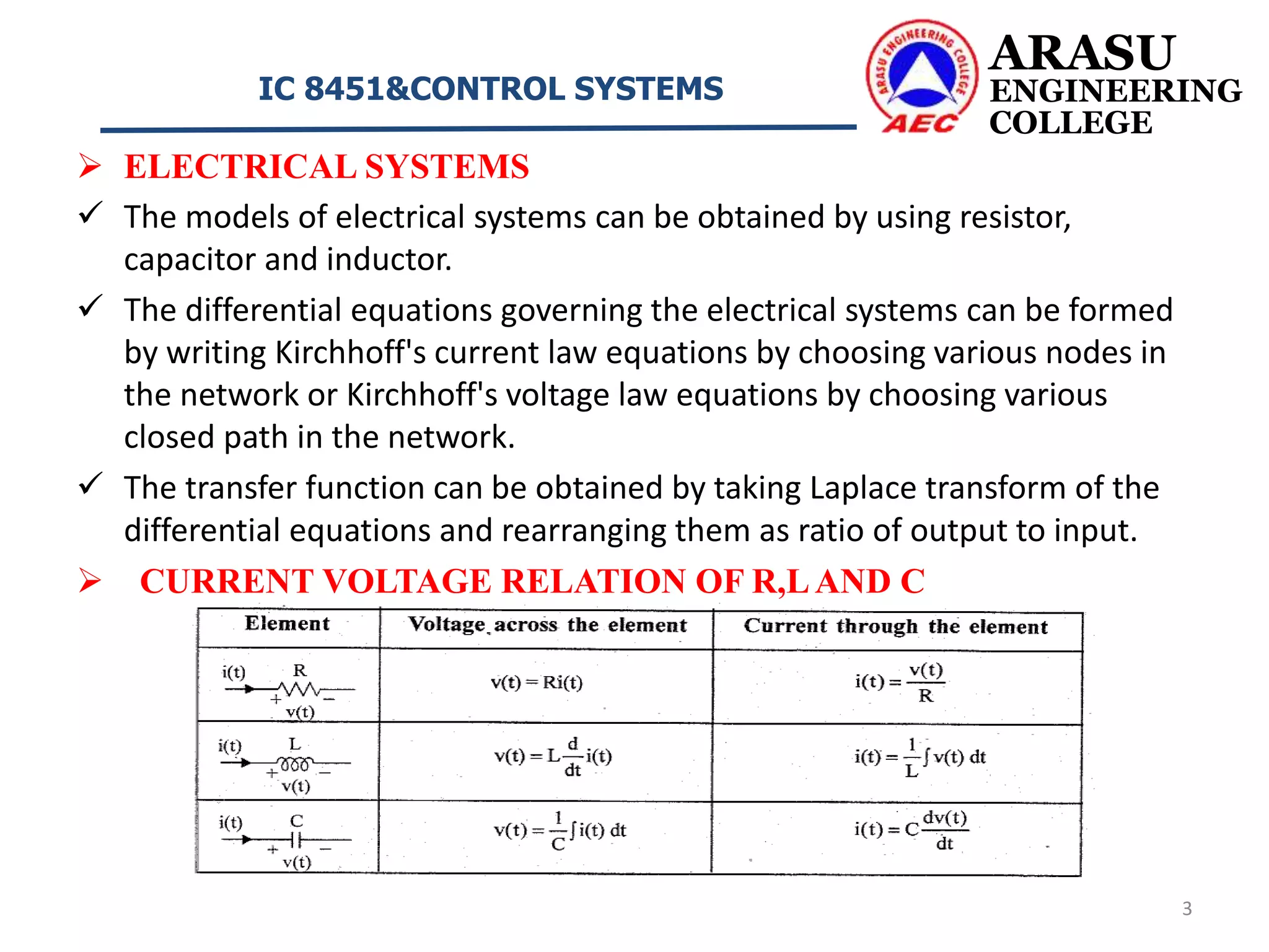 Transfer function of Electrical system PPT