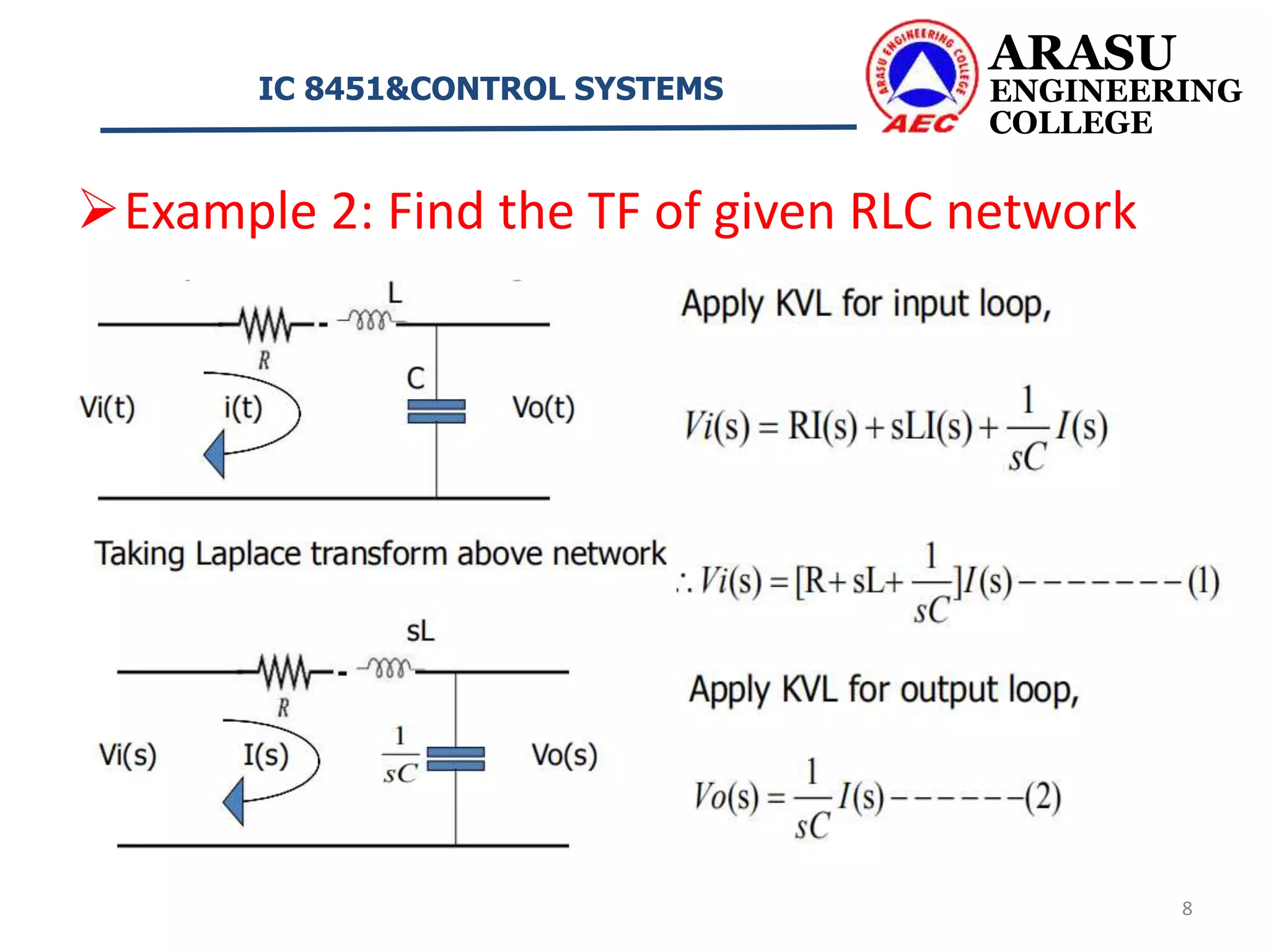 Transfer function of Electrical system PPT