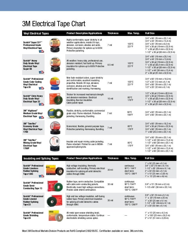 3M Electrical Tape – Nelco Products
