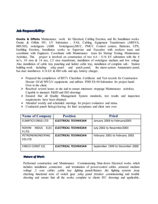 JJJooobbb RRReeessspppooonnnsssiiibbbiiillliiitttyyy:::
Onsite & Offsite Maintenance work for Electrical, Cabling Erection, and Re Installation works.
Onsite & Offsite HV, LV Substation , FAS, Cabling, Equipment Transformers (AREVA,
BRUSH), switchgears (ABB Switchgears),MCC, PMCC Control centers, Batteries, UPS,
Earthling Erection, Installation works to Supervise and Executive with workers team and
coordinate with Engineers. Coordinate with Maintenance team for Startup Testing, Maintenance
Activities, This project is involved on construction of two 6.6 / 4.16 kV substation with the 4
no’s, 10 mva & 14 nos, 2.5 mva transformer, installation of switchgear medium and low voltage
Also installation of cable tray punching and ladder cable tray, installation of complete sub- Station
building work including relay panel and patch panel, fire alarm system Annunciator panel,
bus duct installation 4.16 kV & 480 volts and ups, battery charger,
 Prepared the compilation of RFI”s Checklists Certificate and Test records for Construction
Dossier Of all MV/LV equipments and utilities PDH ES-04 Substation for project hand-
Over to the client.
 Resolved several issues at site and to ensure minimum stoppage Maintenance activities,
Capable to interpret P&ID and ISO drawings
 Ensured that all Quality Management System standards, test results and inspection
requirements have been obtained.
 Attended weekly and scheduled meetings for project evaluation and status.
 Conducted punch listing/clearing for final acceptance and client turn over.
NNNaaatttuuurrreee ooofff WWWooorrrkkk:::
Performed construction and Maintenance Commissioning Shut-down Electrical works which
includes installation ,connection and termination of power/control cables ,armored medium
voltage ,3 core cables ,cable tray ,lighting panels/fixtures ,fire fighting systems ,loop
checking functional tests of switch gear ,relay panel ,breaker ,commissioning and trouble
shooting and ensure that all the works complete to clients IFC drawings and applicable,
Name of Company Position Pried
ELMATICS ENGG LTD ELECTRICAL TECHNICIAN January 2004 to February2005
ROHINI INDUS ELEC
P.LTD
ELECTRICAL TECHNICIAN July 2002 to November2003
PETRONENGINEERING
CO.LTD
ELECTRICAL TECHNICIAN February 2001 to February 2002
FABCO CONST CO. ELECTRICAL TECHNICIAN September 1999 to December 2000
 