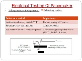 Electrical Testing Of Pacemaker
3. Pulse generator timing circuit :  Refractory period:

 Refractory period                       Importance
 Ventricular refractory period (VRP)     Prevent sensing of T wave .
 Atrial refractory period (ARP)          AVI (120-200ms) .
 Post ventricular atrial refractory period Avoid sensing retrograde P waves
                                           (PMT) , far field R waves .
 