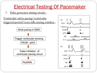Electrical Testing Of Pacemaker
 3. Pulse generator timing circuit :
Ventricular safety pacing/ventricular
triggered period/cross talk sensing window :

            Atrial pacing in DDD


         Trigger ventricular sensing
               PAVB - pAVI


            False inhibition of
          ventricular pacing circuit


                Asystole
 