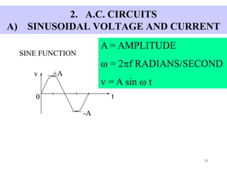 15
2. A.C. CIRCUITS
A) SINUSOIDAL VOLTAGE AND CURRENT
v +A
-A
t
SINE FUNCTION
A = AMPLITUDE
w = 2pf RADIANS/SECOND
v = A sin w t
0
 