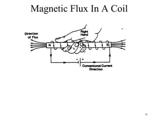 20
Magnetic Flux In A Coil
 