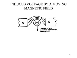 21
INDUCED VOLTAGE BY A MOVING
MAGNETIC FIELD
 