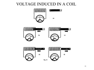 22
VOLTAGE INDUCED IN A COIL
 