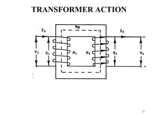23
TRANSFORMER ACTION
 