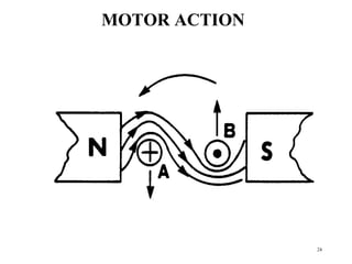 24
MOTOR ACTION
 