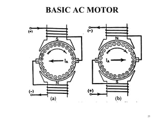 25
BASIC AC MOTOR
 