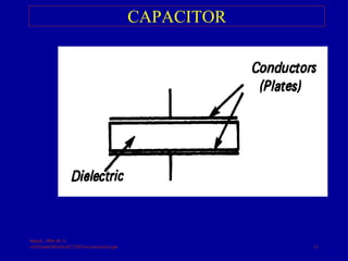 March, 1998 (R-?)
vol10/auth/bb/intr/sf/22103/wc/electricity.ppt 33
CAPACITOR
 