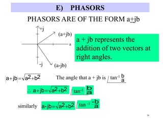 36
E) PHASORS
PHASORS ARE OF THE FORM a+jb
+j
(a+jb)
(a-jb)-j
a
a + jb represents the
addition of two vectors at
right angles.
2b2ajba  The angle that a + jb is tan-1
a
b
2b2ajba  tan-1
a
b
similarly 2b2ajb-a  tan -1
a
b-
 