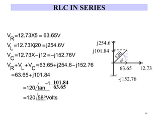 39
RLC IN SERIES
Volts58120
1
tan120
j101.8463.65
j152.76j254.663.65
C
V
L
V
R
V
j152.76Vj1212.73X
C
V
j254.6V12.73Xj20
L
V
63.65V12.73X5
R
V








63.65
101.84
j254.6
j101.84
-j152.76
63.65 12.73
 