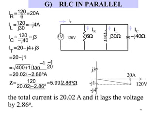 40
G) RLC IN PARALLEL
IT
IR IL IC
120V  j40j306
j3
-j4
20A
120V












2.865.99
2.8620.02
120
A2.8620.02
20
11
tan1400
j120
j3j420
T
I
j3
j40
120
C
I
j4A
j30
120
L
I
20A
6
120
R
I
Z
the total current is 20.02 A and it lags the voltage
by 2.86o.
-j1
 