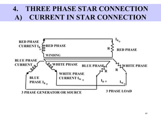 49
4. THREE PHASE STAR CONNECTION
A) CURRENT IN STAR CONNECTION
RED PHASE
CURRENT IR RED PHASE
WINDING
R
IR
RED PHASE
WHITE PHASEWHITE PHASE
WHITE PHASE
CURRENT IW
BLUE PHASE
R
BLUE
PHASE IB
BLUE PHASE
CURRENT
IB IW
R
3 PHASE GENERATOR OR SOURCE 3 PHASE LOAD






 