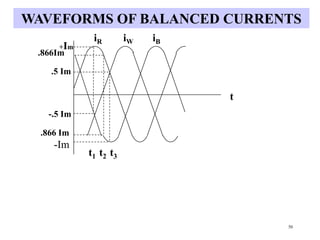50
WAVEFORMS OF BALANCED CURRENTS
+Im
-Im
-.5 Im
.866 Im
.5 Im
.866Im
iR iW iB
t
t1 t2 t3
 