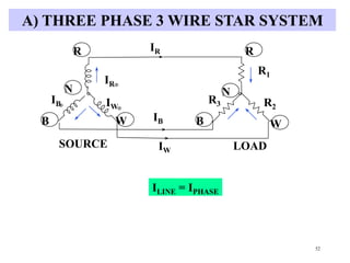 52
R
N
B W B W
N
RIR
R1
R2
R3
IB
IW
IR
IW
IB
LOAD


A) THREE PHASE 3 WIRE STAR SYSTEM

ILINE = IPHASE
SOURCE
 
