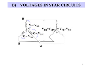 53
B) VOLTAGES IN STAR CIRCUITS
V = VNR
N
V = VNW
V = VNB
VBR=VLINE



= VNB -VNR
R
W
B
 
