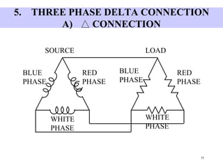 55
5. THREE PHASE DELTA CONNECTION
A) CONNECTION
BLUE
PHASE
WHITE
PHASE
RED
PHASE
BLUE
PHASE
RED
PHASE
WHITE
PHASE
SOURCE LOAD
 