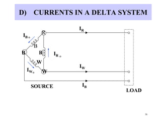 58
D) CURRENTS IN A DELTA SYSTEM
IB
IW
IR
R
W
B
W
B
R
SOURCE
LOAD
IR
IW
IB



 