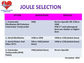 RYTHM MONOPHASIC BIPHASIC
1. Ventricular
Fibrillation OR Pulseless
Ventricular Tachycardia
300J Device Spesific OR 150J to
200J
FOR 2nd
and subsequant
dose use similar or higher
dose
2. Atrial fibrillation 100J to 200J 100J to 120J (initial dose)
3. Atrial Flutter And
Other SVTs
50J to 100J (initial
dose)
100J to 120J (initial dose)
4. Venricular
Tachycardia (With
Pulse)
100J (initial dose) Device Spesific
Circulation 2015
 