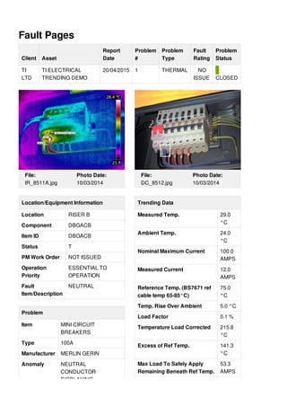 Fault Pages
Client Asset
Report
Date
Problem
#
Problem
Type
Fault
Rating
Problem
Status
TI
LTD
TI ELECTRICAL
TRENDING DEMO
20/04/2015 1 THERMAL NO
ISSUE CLOSED
File:
IR_8511A.jpg
Photo Date:
10/03/2014
Location/Equipment Information
Location RISER B
Component DBGACB
Item ID DBGACB
Status T
PM Work Order NOT ISSUED
Operation
Priority
ESSENTIAL TO
OPERATION
Fault
Item/Description
NEUTRAL
Problem
Item MINI CIRCUIT
BREAKERS
Type 100A
Manufacturer MERLIN GERIN
Anomaly NEUTRAL
CONDUCTOR
DISPLAYING
File:
DC_8512.jpg
Photo Date:
10/03/2014
Trending Data
Measured Temp. 29.0
°C
Ambient Temp. 24.0
°C
Nominal Maximum Current 100.0
AMPS
Measured Current 12.0
AMPS
Reference Temp. (BS7671 ref
cable temp 65-85°C)
75.0
°C
Temp. Rise Over Ambient 5.0 °C
Load Factor 0.1 %
Temperature Load Corrected 215.8
°C
Excess of Ref Temp. 141.3
°C
Max Load To Safely Apply
Remaining Beneath Ref Temp.
53.3
AMPS
 