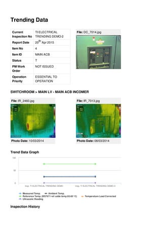 Trending Data
Current
Inspection No
TI ELECTRICAL
TRENDING DEMO-2
Report Date 20 Apr 2015
Item No 4
Item ID MAIN ACB
Status T
PM Work
Order
NOT ISSUED
Operation
Priority
ESSENTIAL TO
OPERATION
th
File: DC_7014.jpg
SWITCHROOM > MAIN LV - MAIN ACB INCOMER
File: IR_2460.jpg
Photo Date: 10/03/2014
File: IR_7013.jpg
Photo Date: 08/03/2014
Trend Data Graph
Measured Temp. Ambient Temp.
Reference Temp. (BS7671 ref cable temp 65-85°C) Temperature Load Corrected
Ultrasonic Reading
Insp. TI ELECTRICAL TRENDING DEMO Insp. TI ELECTRICAL TRENDING DEMO-3
0
50
100
Inspection History
 
