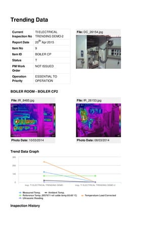 Trending Data
Current
Inspection No
TI ELECTRICAL
TRENDING DEMO-2
Report Date 20 Apr 2015
Item No 9
Item ID BOILER CP
Status T
PM Work
Order
NOT ISSUED
Operation
Priority
ESSENTIAL TO
OPERATION
th
File: DC_26154.jpg
BOILER ROOM - BOILER CP2
File: IR_8485.jpg
Photo Date: 10/03/2014
File: IR_26153.jpg
Photo Date: 08/03/2014
Trend Data Graph
Measured Temp. Ambient Temp.
Reference Temp. (BS7671 ref cable temp 65-85°C) Temperature Load Corrected
Ultrasonic Reading
Insp. TI ELECTRICAL TRENDING DEMO Insp. TI ELECTRICAL TRENDING DEMO-2
0
100
200
300
Inspection History
 