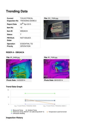 Trending Data
Current
Inspection No
TI ELECTRICAL
TRENDING DEMO-2
Report Date 20 Apr 2015
Item No 10
Item ID DBGACA
Status T
PM Work
Order
NOT ISSUED
Operation
Priority
ESSENTIAL TO
OPERATION
th
File: DC_7029.jpg
RISER A - DBGACA
File: IR_2469.jpg
Photo Date: 10/03/2014
File: IR_7028.jpg
Photo Date: 08/03/2014
Trend Data Graph
Measured Temp. Ambient Temp.
Reference Temp. (BS7671 ref cable temp 65-85°C) Temperature Load Corrected
Ultrasonic Reading
Insp. TI ELECTRICAL TRENDING DEMO Insp. TI ELECTRICAL TRENDING DEMO-3
0
50
100
Inspection History
 