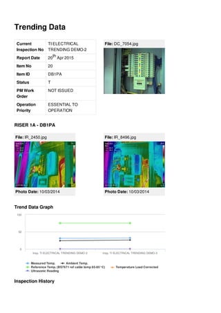 Trending Data
Current
Inspection No
TI ELECTRICAL
TRENDING DEMO-2
Report Date 20 Apr 2015
Item No 20
Item ID DB1PA
Status T
PM Work
Order
NOT ISSUED
Operation
Priority
ESSENTIAL TO
OPERATION
th
File: DC_7054.jpg
RISER 1A - DB1PA
File: IR_2450.jpg
Photo Date: 10/03/2014
File: IR_8496.jpg
Photo Date: 10/03/2014
Trend Data Graph
Measured Temp. Ambient Temp.
Reference Temp. (BS7671 ref cable temp 65-85°C) Temperature Load Corrected
Ultrasonic Reading
Insp. TI ELECTRICAL TRENDING DEMO-2 Insp. TI ELECTRICAL TRENDING DEMO-3
0
50
100
Inspection History
 