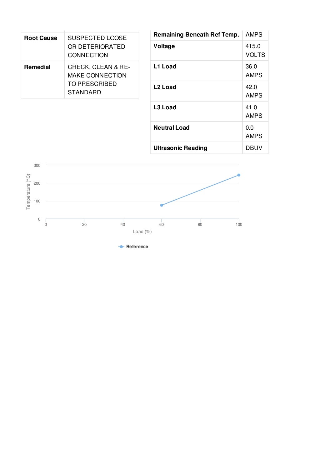 Electrical Thermal Imaging Report TICOR