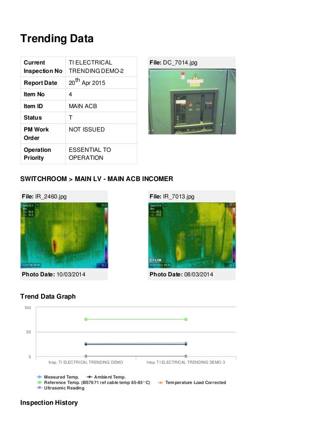 Electrical Thermal Imaging Report TICOR